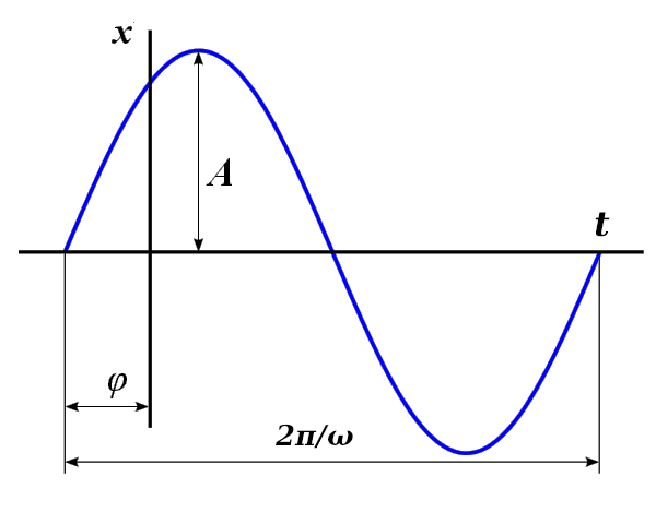 (Image "Figure 22")