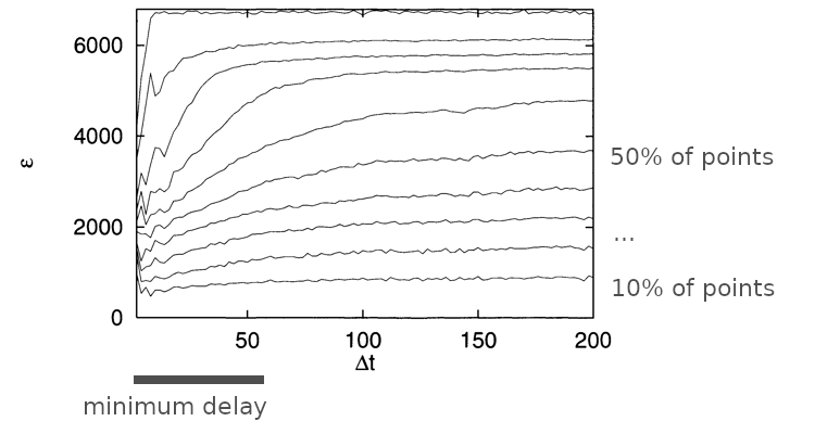 (Image "Figure 21")