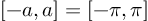 (TeX formula: [-a, a] = [-π, π])