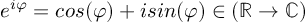 (TeX formula: e^{iφ} = cos(φ) + isin(φ) ∈ (ℝ→ℂ))