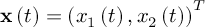 (TeX formula: 𝐱\left( t\right) =\left(
x_{1}\left( t\right) ,x_{2}\left( t\right) \right)^T)